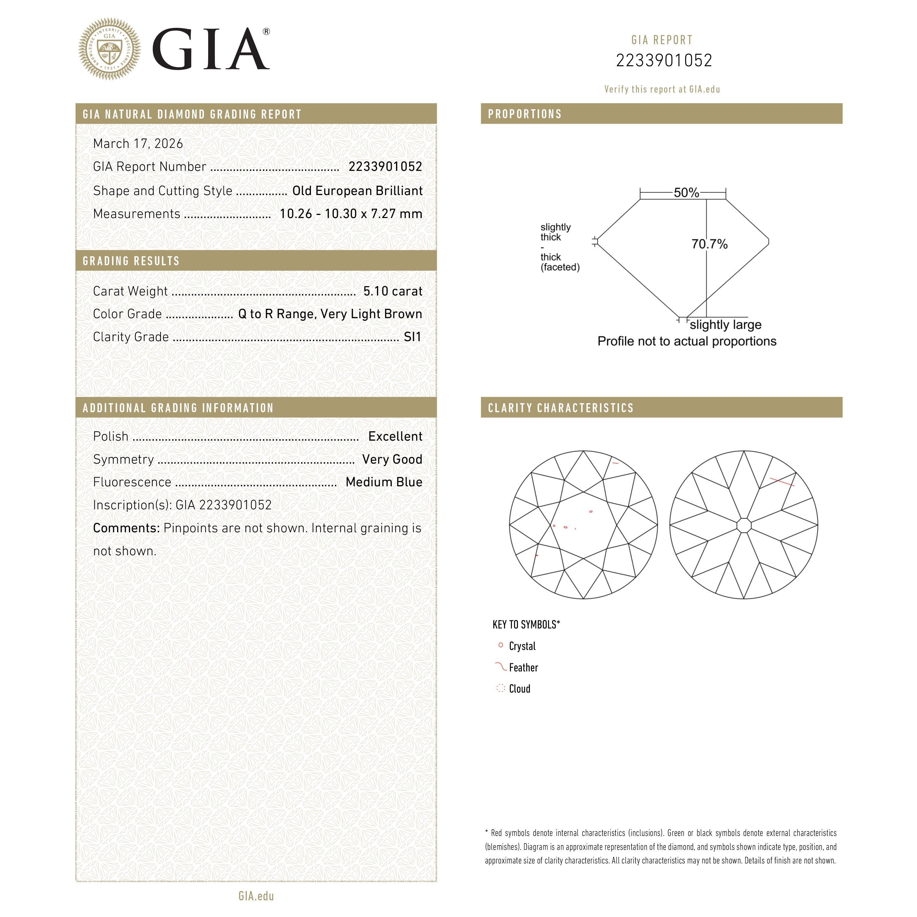 5.10ct 10.30x10.26x7.27mm GIA SI1 Q-R Modern Antique Old European Cut 27077-01